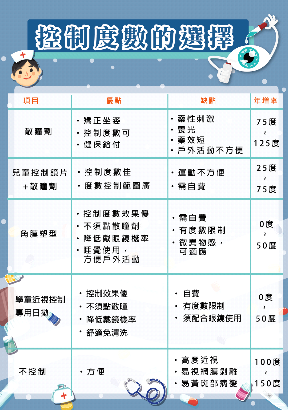 小孩控制視力的四種方式