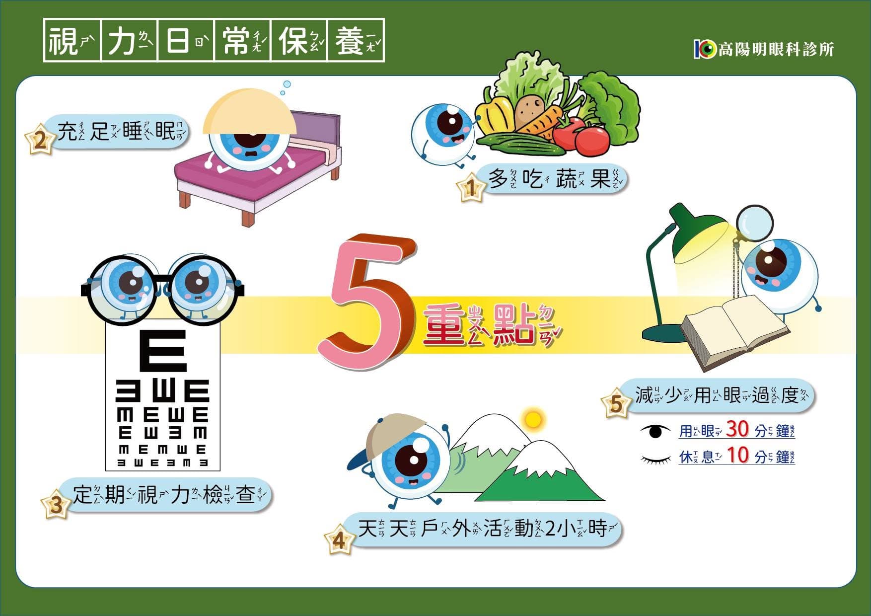 視力日常保養五重點衛教圖卡-高陽明眼科診所